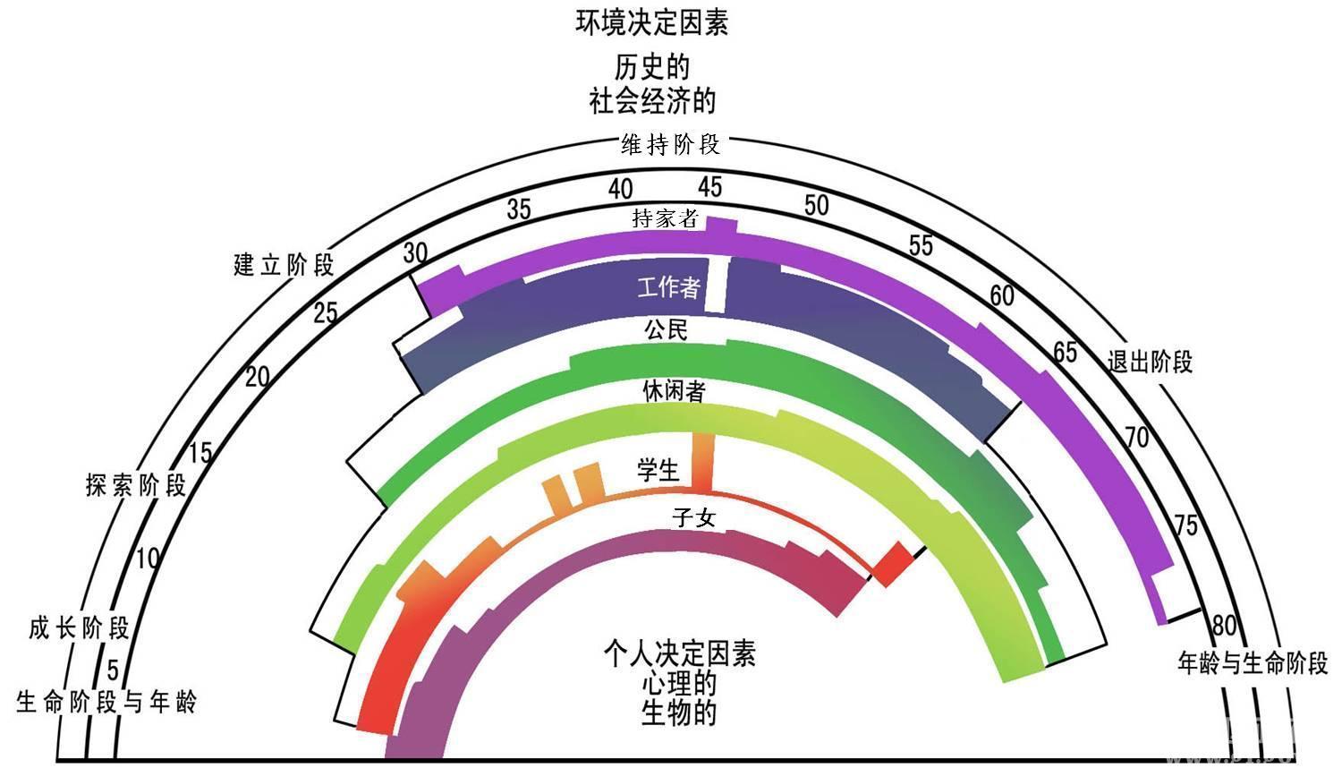 职业生涯和生涯的区别